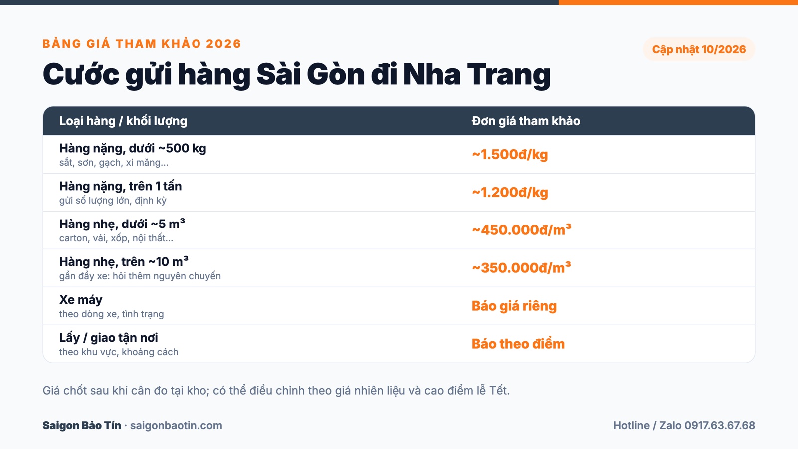 Bảng giá cước gửi hàng Sài Gòn đi Nha Trang 2026 theo kg và m³