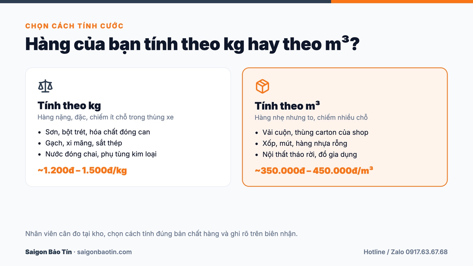 Cách chọn tính cước theo kg hay m³ khi gửi hàng đi Nha Trang