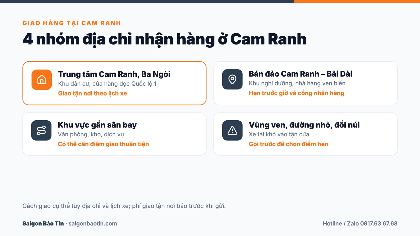 4 nh&oacute;m địa chỉ nhận h&agrave;ng ở Cam Ranh v&agrave; c&aacute;ch giao