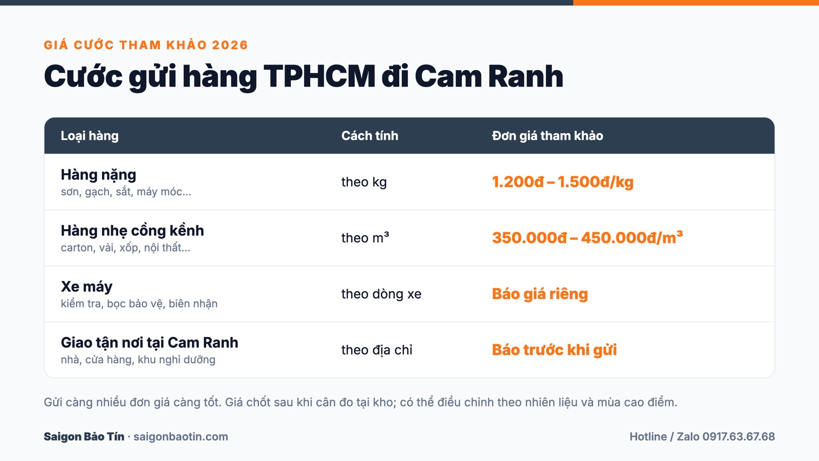 Bảng gi&aacute; cước gửi h&agrave;ng TPHCM đi Cam Ranh năm 2026