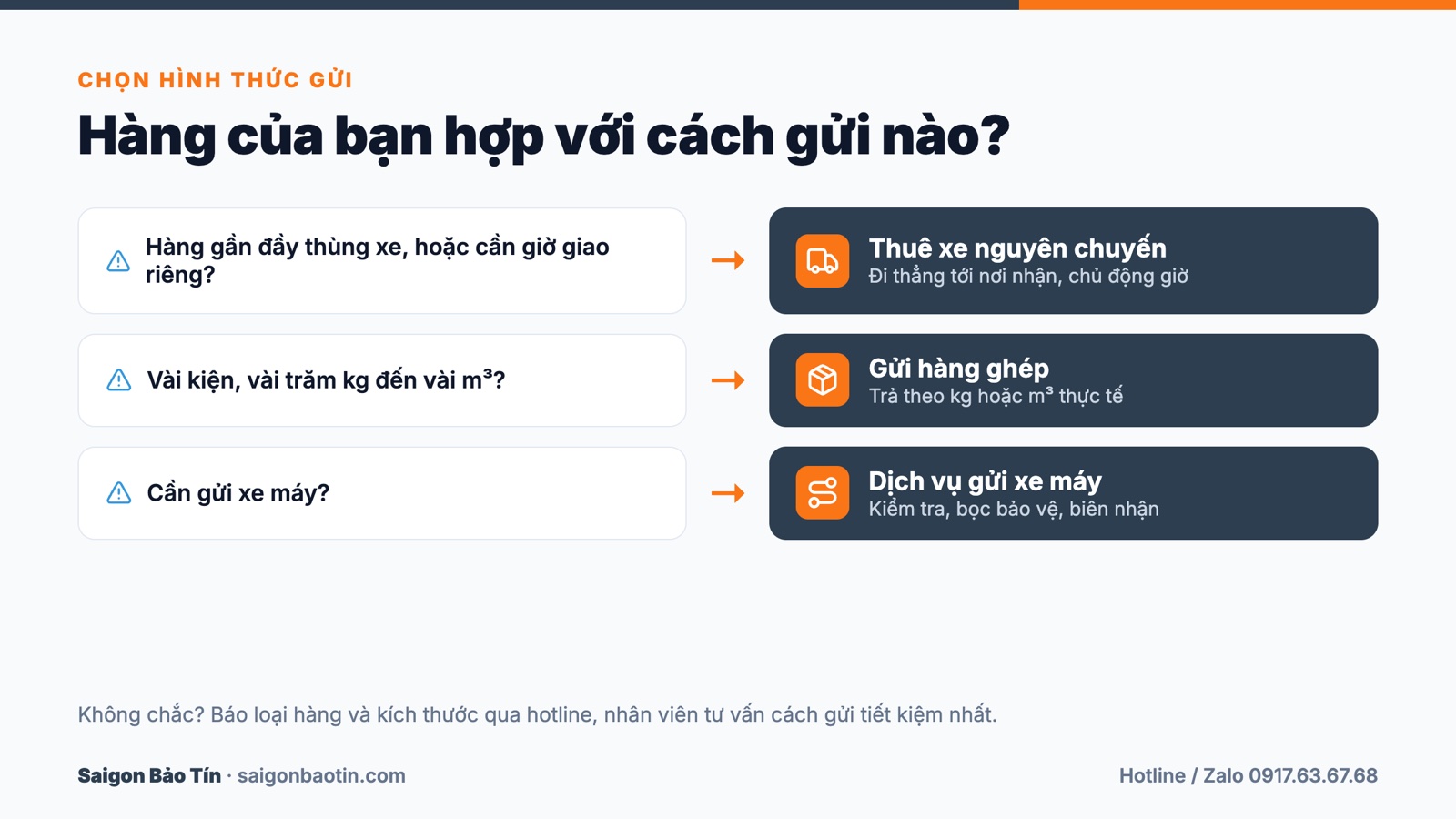 Chọn h&agrave;ng gh&eacute;p, nguy&ecirc;n chuyến hay gửi xe m&aacute;y khi gửi h&agrave;ng đi Kh&aacute;nh H&ograve;a
