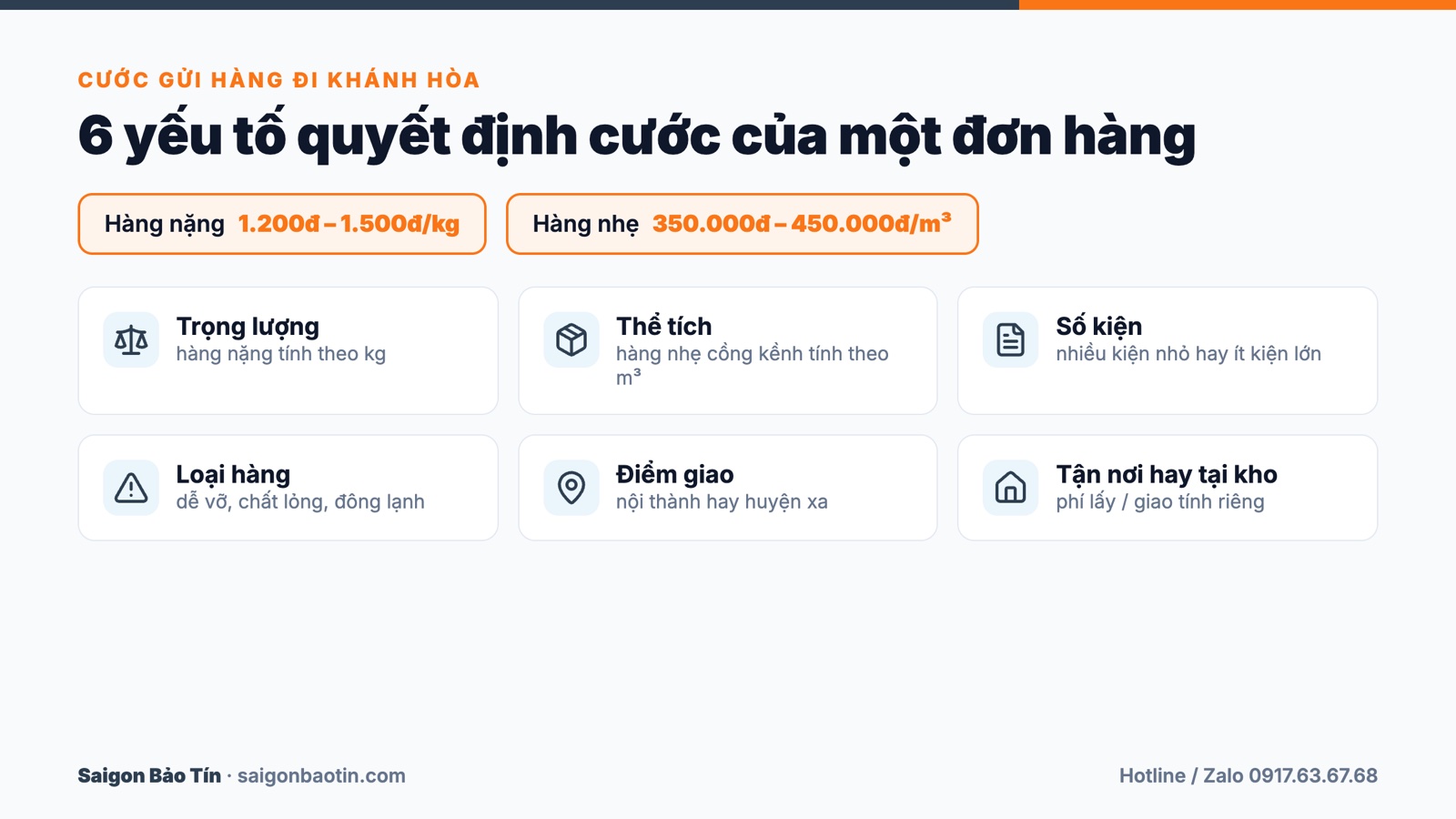 6 yếu tố quyết định cước gửi h&agrave;ng TPHCM đi Kh&aacute;nh H&ograve;a