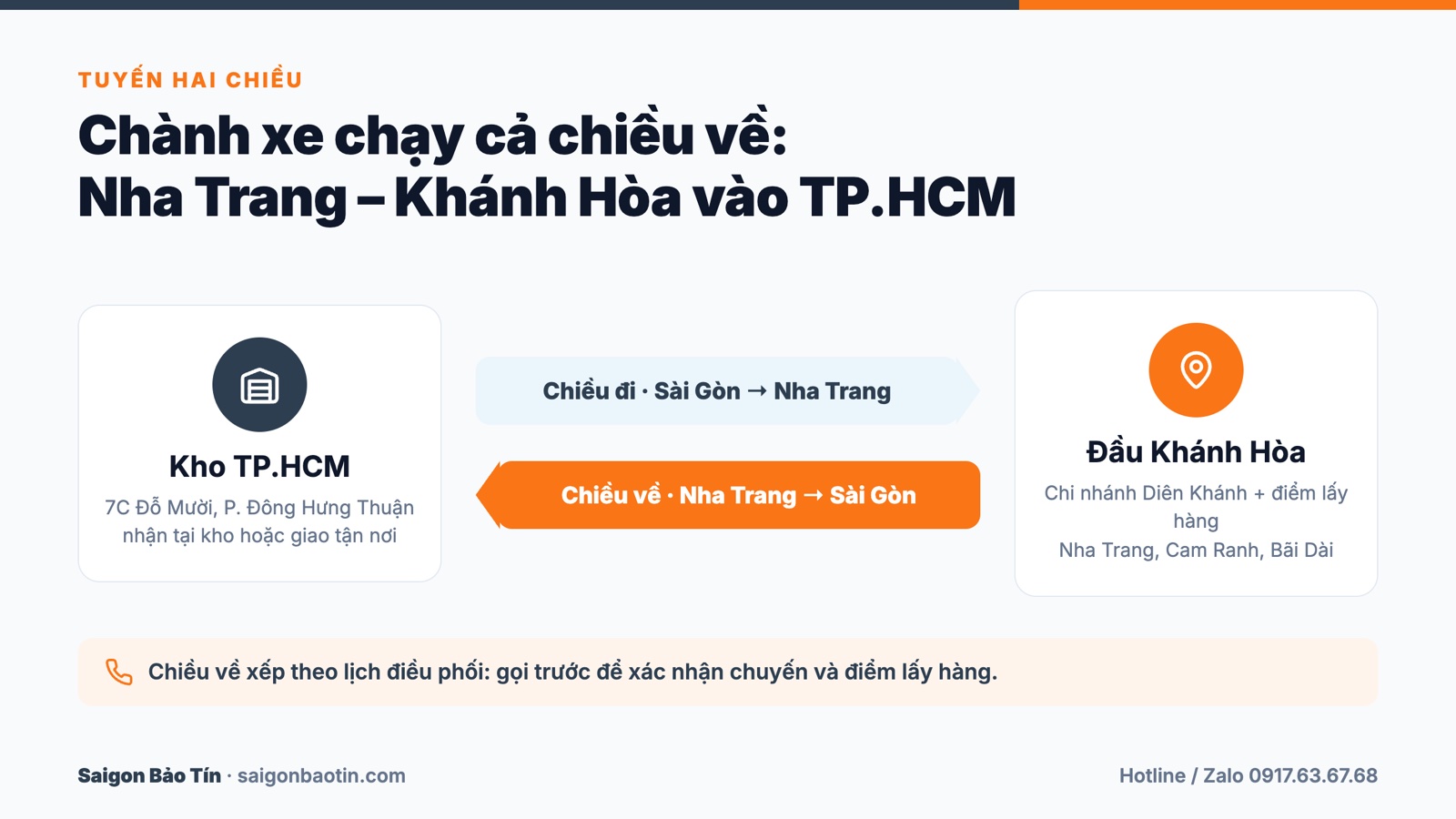 Ch&agrave;nh xe hai chiều S&agrave;i G&ograve;n Nha Trang: chiều về từ Nha Trang, Kh&aacute;nh H&ograve;a v&agrave;o TP.HCM