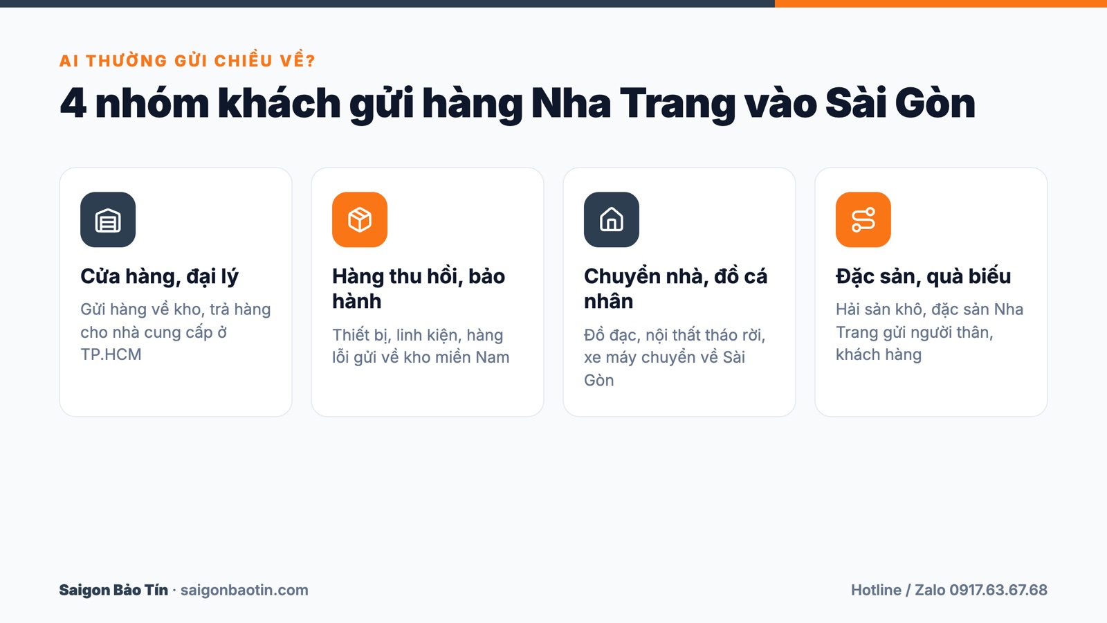 4 nh&oacute;m kh&aacute;ch thường gửi h&agrave;ng Nha Trang v&agrave;o S&agrave;i G&ograve;n