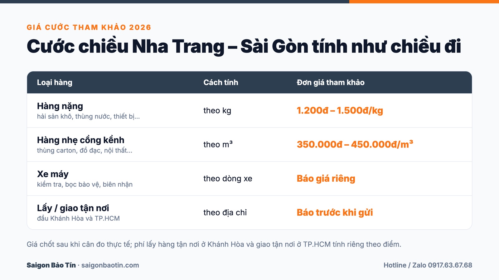 Bảng gi&aacute; cước gửi h&agrave;ng chiều Nha Trang S&agrave;i G&ograve;n năm 2026