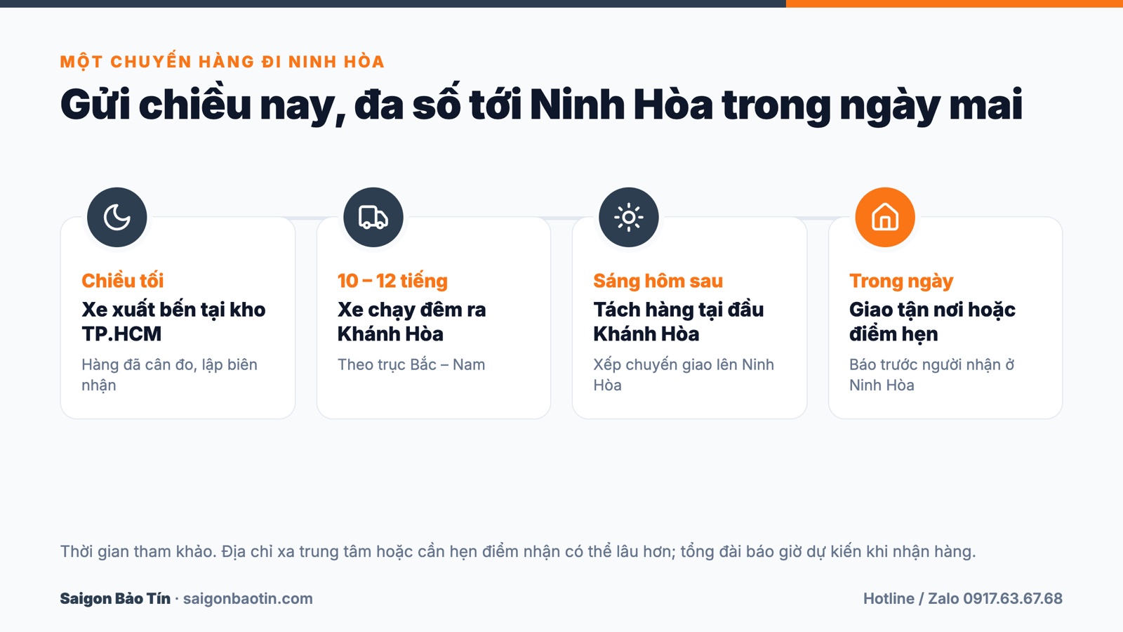 Mốc thời gian một chuyến hàng Sài Gòn đi Ninh Hòa