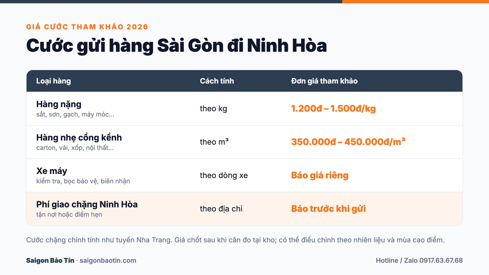 Bảng giá cước gửi hàng Sài Gòn đi Ninh Hòa năm 2026