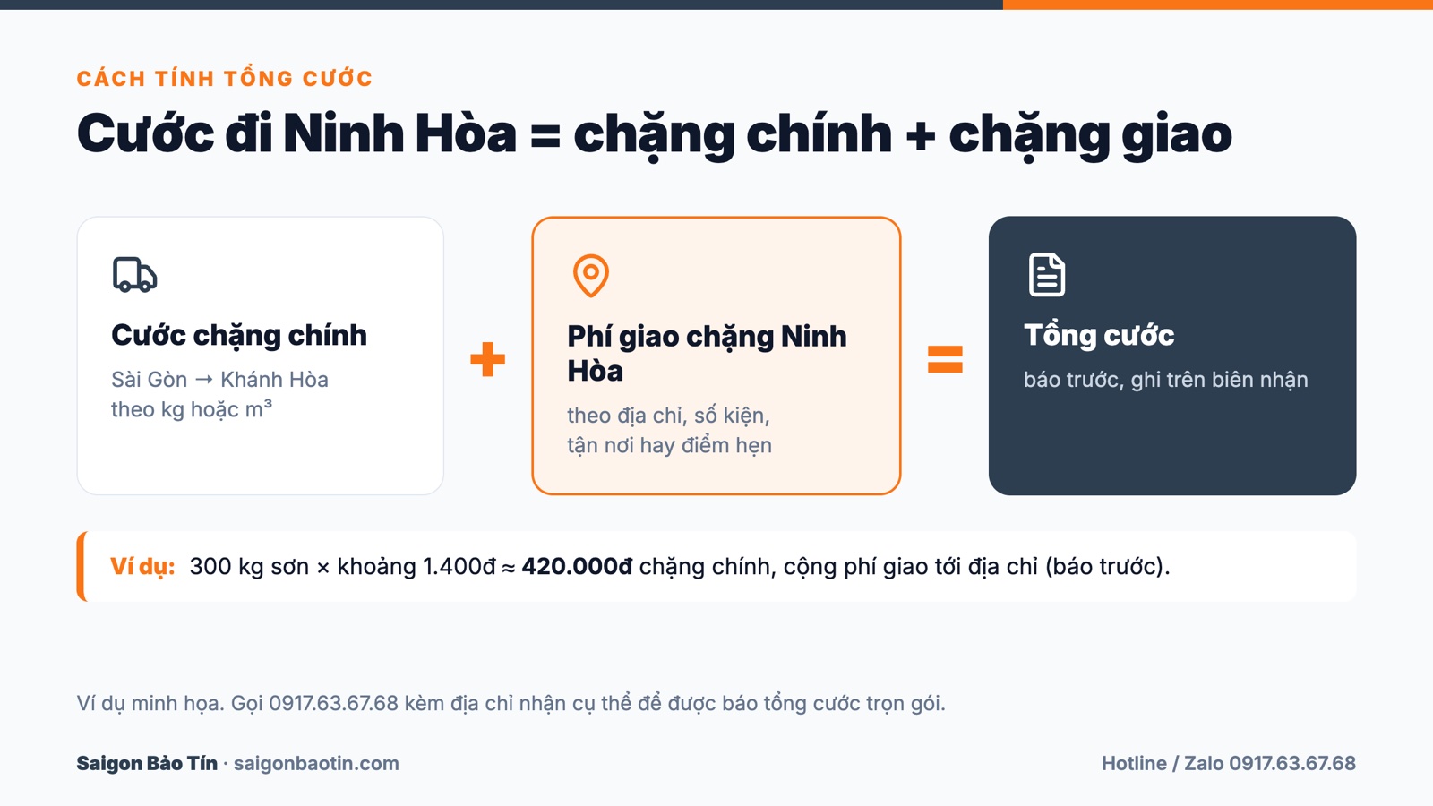 Cách tính cước đi Ninh Hòa: cước chặng chính cộng phí giao chặng Ninh Hòa